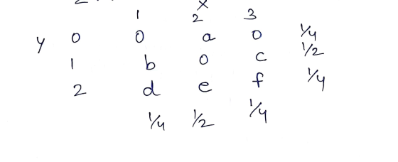 2 0 aL 2- 2- d e f %左