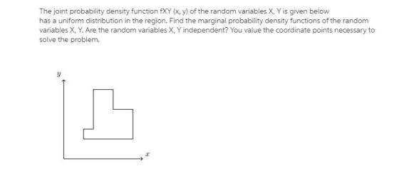 The joint probability density function fXY (x, y) of the random variables X, Y is given below has a uniform distribution in t