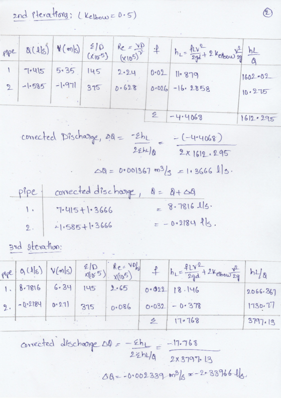 and Pterations: (Kelbow = 0.5) aceis (m) slo Re = VD of pipe (x105] (x105) h = fly2 2 Kelbow 294 + 29 9 1 70415 5.35 145 0-0