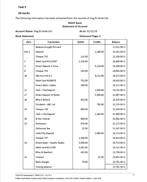Task 5 20 marks The following information has been extracted from the records of Sing & Smile Ltd: RIGHT Bank Statement of Ac