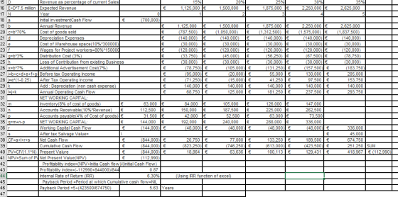 15% 1,125,000 € 25% 1,875,000 20% ,500,000 € 21 30% 2,250,000 € 35% ,625,000 1 € 2 17 N 1 1,125,000 € (787,500) € (140,000) €