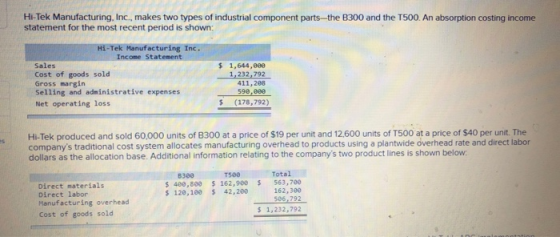 Hi-Tek Manufacturing, Inc., makes two types of industrial component parts-the B300 and the T500. An absorption costing income