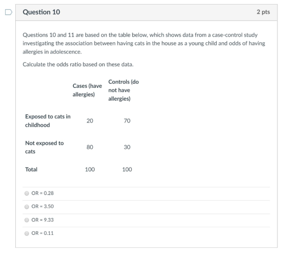 Question 10 2 pts Questions 10 and 11 are based on the table below, which shows data from a case-control study investigating