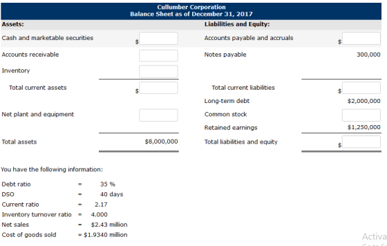 Cullumber Corporation Balance Sheet as of December 31, 2017 Liabilities and Equity: Assets: Cash and marketable securities Ac