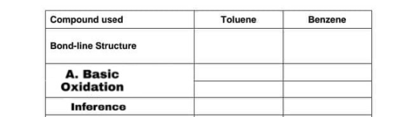 Compound used Toluene Benzene Bond-line Structure A. Basic Oxidation Inference