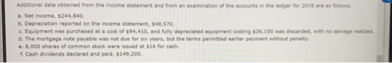 Additional data obtained from the income statement and from an examination of the accounts in the ledger for 2013 are as foll