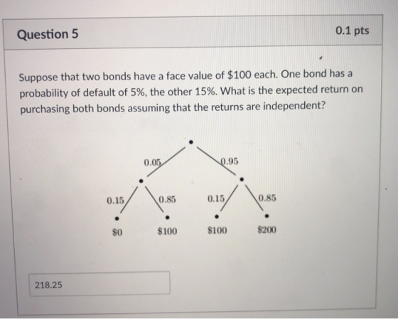 Question 5 0.1 pts Suppose that two bonds have a face value of $100 each. One bond has a probability of default of 5%, the other 15%, what is the expected return on purchasing both bonds assuming that the returns are independent? 0.05 95 0.15 0.85 0.15 0.85 $0 $100 $100 $200 218.25