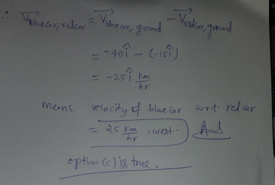 nd M . Vale cor, redor = Toneer, ground -Vrelor , ground = -401- (-15) = -25 Means, velocity of blue car writi redar = 25 km