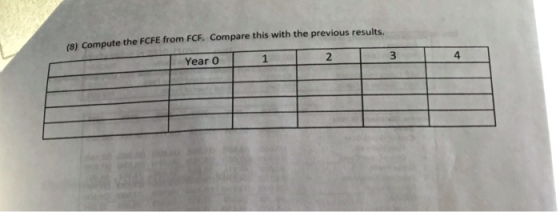 (8) Compute the FCFE from FCF. Compare this with the previous results. Year O 3 4