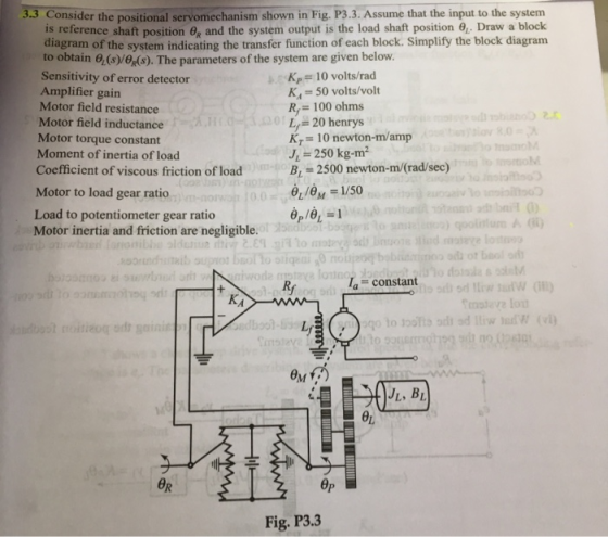 3.3 Consider the positional servomechanism shown in Fig. P3.3. Assume that the input to the system is reference shaft positio