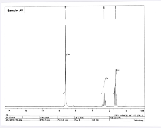 Sample A8 PPM DATE: 04/12/10 (09:15) AB FIR 60.010 SWI: 1000 PW: 19.6 OF 1: 368.7 USER: PTSid: 8192 EX: HIV.ppg PD: 3.0 sec I