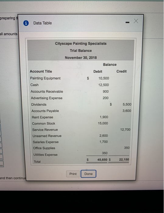 preparing to i Data Table all amounts 900 Cityscape Painting Specialists Trial Balance November 30, 2018 Balance Account Titl