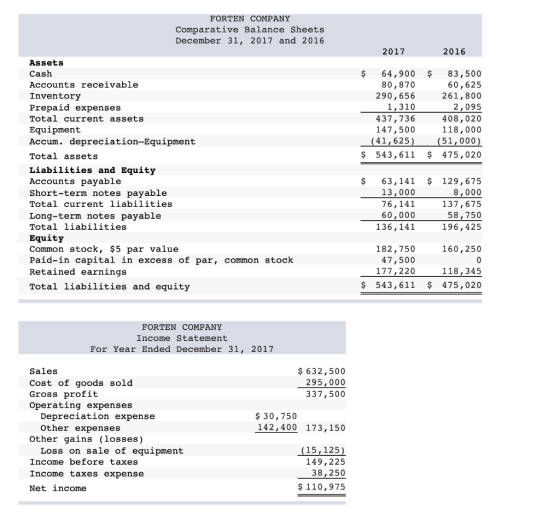 FORTEN COMPANY Comparative Balance Sheets December 31, 2017 and 2016 2017 2016 Assets Cash Accounts receivable Inventory Prep