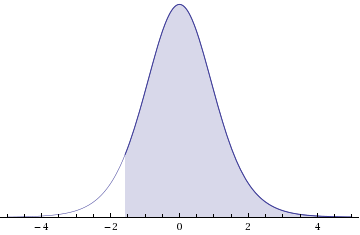 WebAssign Plot