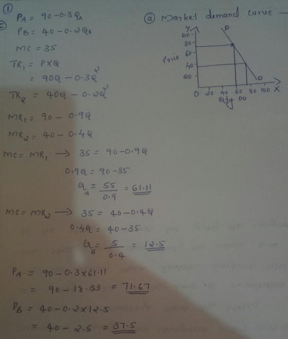 loo- 60- Price 20 PA = 90-013 PA @ Market demand curve PB = 40 -0.2QB me=35 80- TR, = PXQ 40 90g - 0.3Q TR2 = 400 - 0.20 MRI
