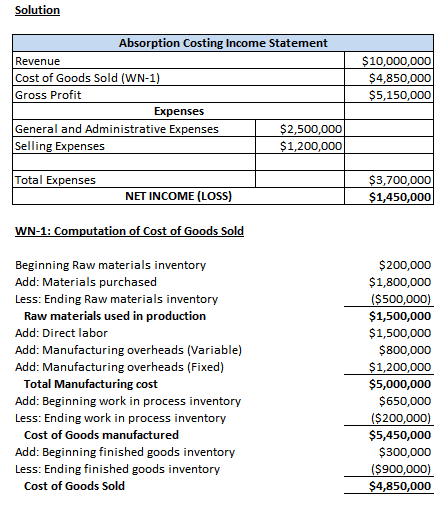 Solution Absorption Costing Income Statement Revenue Cost of Goods Sold (WN-1) Gross Profit Expenses General and Administrati