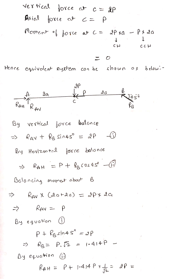 vertical force at c=2p. Axial force at c= Moment of force at c = 2P xa - Px za 1 → CW CCW 은 o Hence equivalent eystem con be