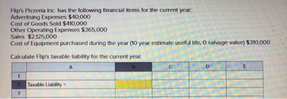 Flips Pizzeria Inc. has the following financial items for the current year. Advertising Expenses $40,000 Cost of Goods Sold