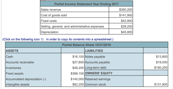 Partial Income Statement Year Ending 2017 Sales revenue $350,200 Cost of goods sold $141,900 Fixed costs $42,900 Selling, gen