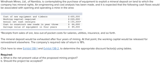 Windhoek Mines, Ltd., of Namibia, is contemplating the purchase of equipment to exploit a mineral deposit on land to which th