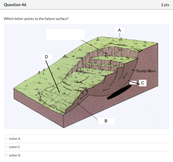 Question 46 2 pts Which letter points to the failure surface? Slump block C Letter A Letter C C Letter D