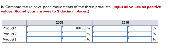 b. Compare the relative price movements of the three products. (Input all values as positive values. Round your answers to 2