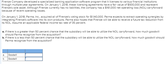 Firenze Company developed a specialized banking application software program that it licenses to various financial institutio