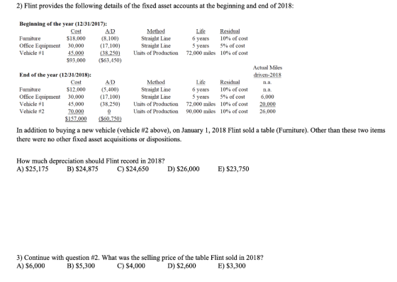 2) Flint provides the following details of the fixed asset accounts at the beginning and end of 2018: Beginning of the year (