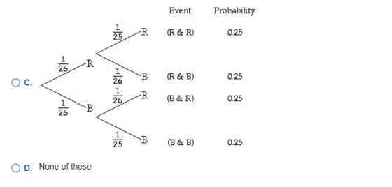 Probability Event (R & R) 0.25 25 1 R. 26. (R & B) 0.25 O C. 26 (B & R) 0.25 26 1 26 1 25 B (B & B) 0.25 O D. None of these