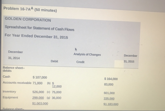 Problem 16-7AA (50 minutes) GOLDEN CORPORATION Spreadsheet for Statement of Cash Flows For Year Ended December 31, 2015 Decem