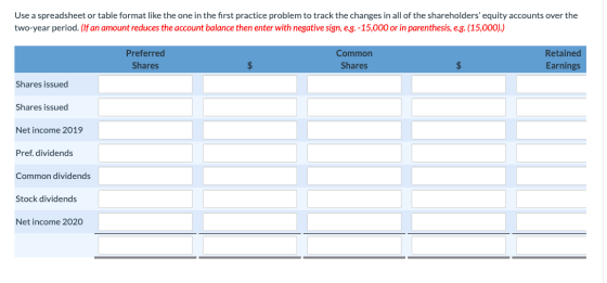 Use a spreadsheet or table format like the one in the first practice problem to track the changes in all of the shareholders