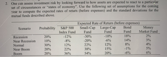2. One can assess investment risk by looking forward to how assets are expected to react to a particular set of circunstances