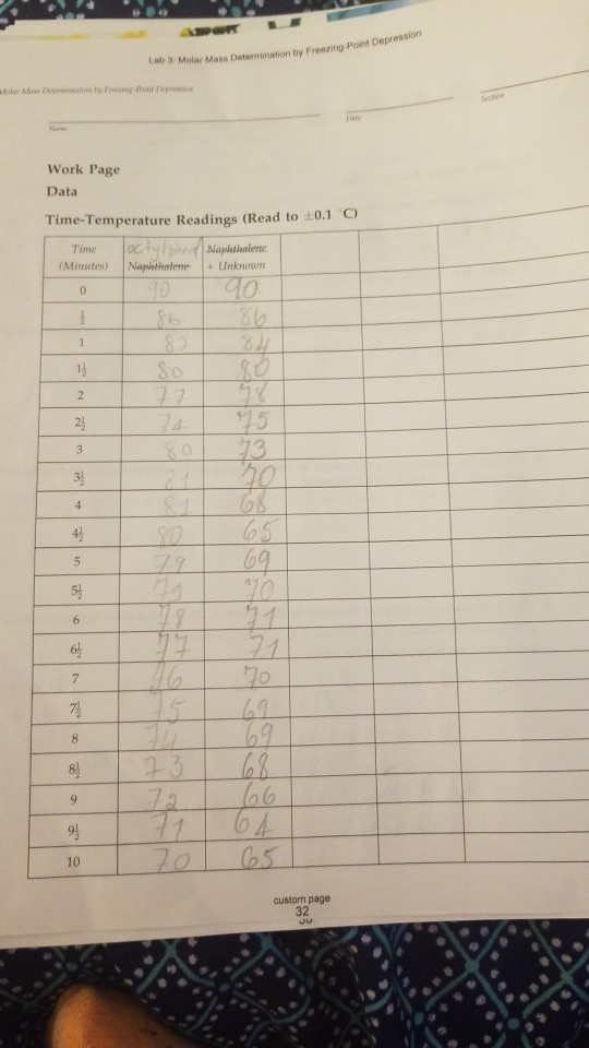 Work Page Data C) Time-Temperature Readings (Read to ±0.1 Time (Minutes) 10 custom page 32