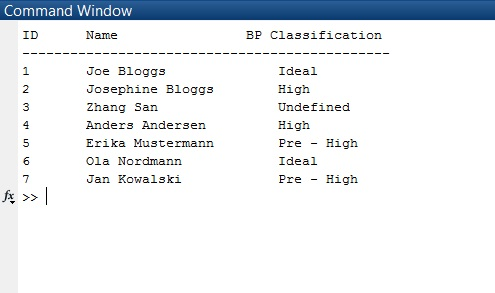 Command Window ID Name BP Classification Joe Bloggs Josephine Bloggs Zhang San Anders Andersen Erika Mustermann ola Nordmann