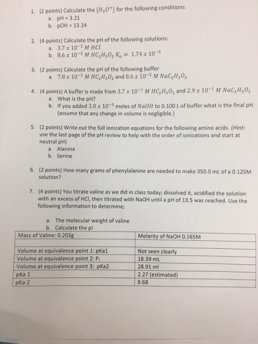 1. (2 points) calculate the [H30 ]for the following conditions a. pH 3.21 b. pOH 13.34 2. (4 points) calculate the pH of the following solutions: a. 3.7 x 10-3 M HCl b. 8.6 x 10-2 M HC H302 K 1.74 x 10 3. (2 points) Calculate the pH of the following buffer a. 7.8 x 10-2 M Hc2H,02 and 8.6x 10-2 M Nacz H302 4. (4 points) Abuffer is made from 3.7 x 10-1 M HCH,02 and 2.9 x 10 1 M NaC2H302 a. What is the pH? b. If you added 3.0 x 10-3 moles of Na0H to 0.100 Lof buffer what is the final pH. (assume that any change in volume is negligible.) 5. (2 points) write out the full ionization equations for the following amino acids. (Hint: use the last page of the pH review to help with the order of ionizations and start at neutral pH) a. Alanine b. Serine 6. (2 points) How many grams of phenylalanine are needed to make 350.0 ml of a 0.125M solution? 7. (4 points) You titrate valine as we did in class today; dissolved it, acidified the solution with an excess of HCI, then titrated with NaoH until a pH of 13.5 was reached. Use the following information to determine; a. The molecular weight of valine b. Calculate the pl Mass of Valine: 0.203g Molarity of NaOH 0.165M Not seen clearly Volume at equivalence point 1: pKa1 Volume at equivalence point 2: Pi 18.39 mL Volume at equivalence point 3: Ka2 28.91 ml 2.27 (estimated) Ka 1 Ka 2 9.68