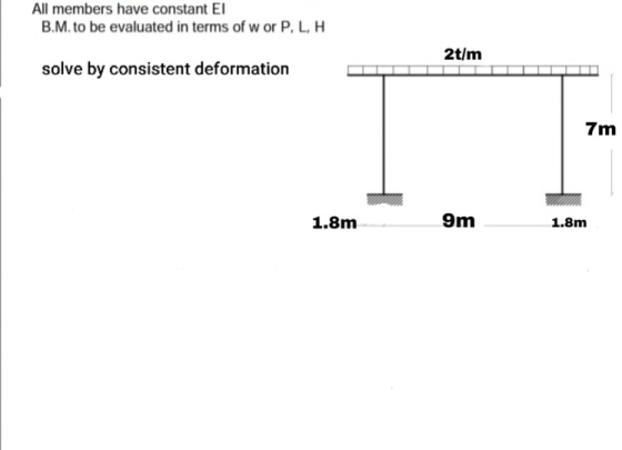 All members have constant El B.M. to be evaluated in terms of w or PL, H 2t/m solve by consistent deformation 7 m 1.8m 9m 1.8