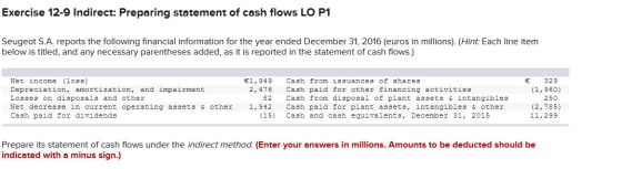 Exercise 12-9 Indirect: Preparing statement of cash flows LO P1 Seugeot S.A. reports the following financial information for