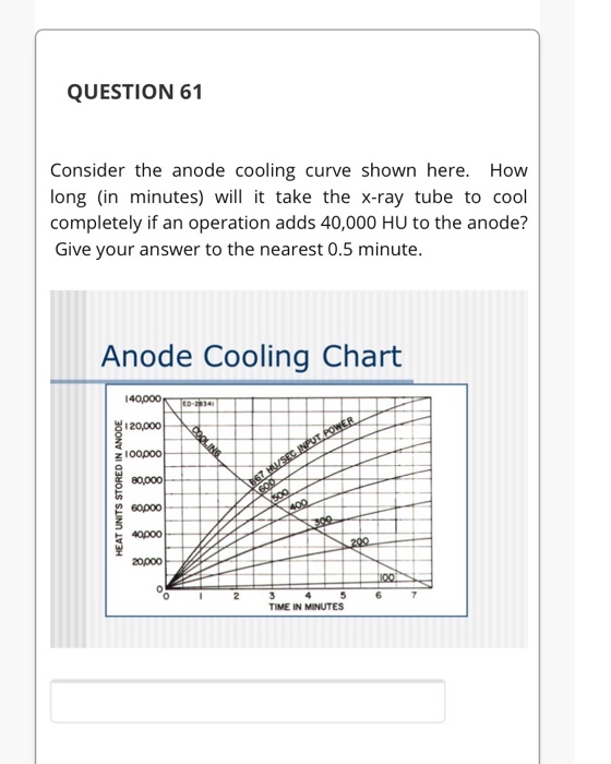 QUESTION 61 Consider the anode cooling curve shown here. How long (in minutes) will it take the x-ray tube to cool completely