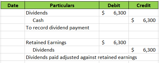 Date Credit Debit 6,300 $ Particulars Dividends Cash To record dividend payment $ 6,300 Retained Earnings $ 6,300 Dividends $