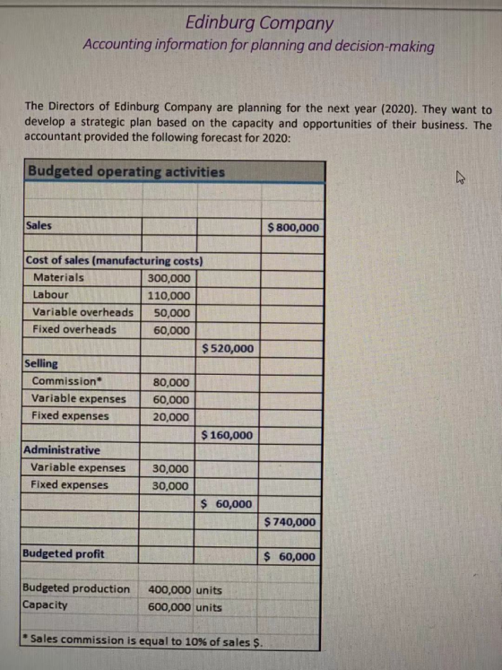 Edinburg Company Accounting information for planning and decision-making The Directors of Edinburg Company are planning for t