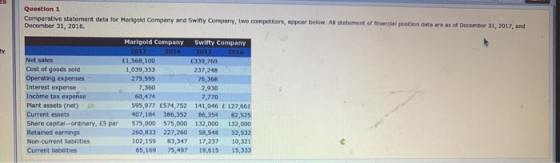 Question 1 Comparative statement data for Marigold company and Swifty Company, we competitors, appear below. All statement of