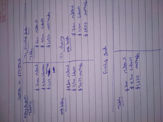Date: WMk in 70 991e 55 Fashl gads Tables $100 Mo $4500 Labeoy $1625 ha $ 100 Makou a 4S00 41629 aheds $200 donl $ 1.500 Laba