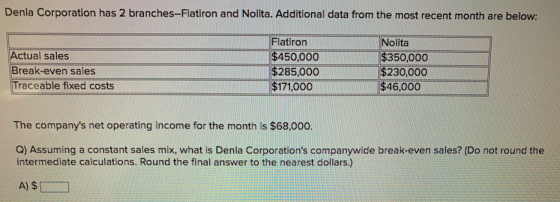Denla Corporation has 2 branches--Flatiron and Nolita. Additional data from the most recent month are below: Actual sales Bre