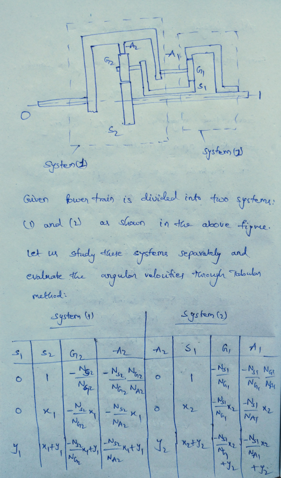 1621 S system (2) System & Given Power train is divided into two systems: as shown in the above tigree. (1) and (2) let us st