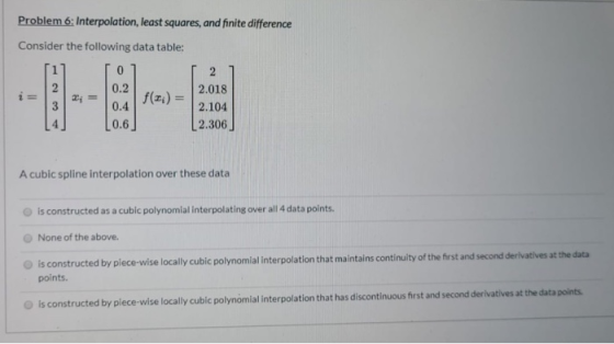 Problem 6: Interpolation, least squares, and finite difference Consider the following data table: 2 = 0 0.2 0.4 0.6 f(x) = 2