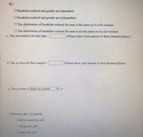 H: Breakfast ordered and gender are dependent. Breakfast ordered and gender are independent. The distribution of breakfast or