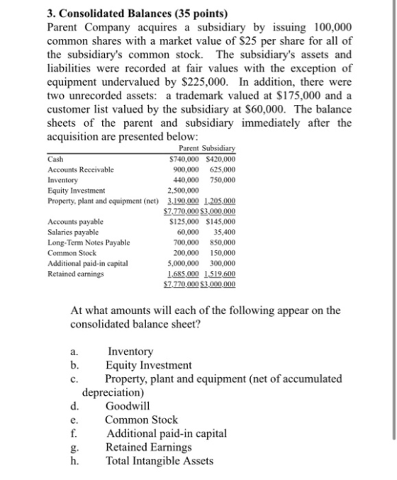3. Consolidated Balances (35 points) Parent Company acquires a subsidiary by issuing 100,000 common shares with a market valu