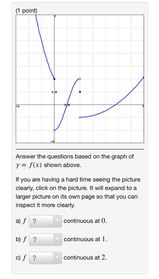 (1 point) Answer the questions based on the graph of y = f(x) shown above. If you are having a hard time seeing the picture c