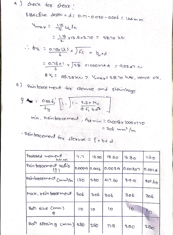 AS check for shear Ettective deplh =d: 0.17-0.020 -0.006 = 144 m ha Yumar a 1.15 Wiln 1.15 x13.5x3.70 - 29.70 KM ove = omsx (