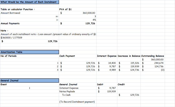 What would be the amount of Each Instalment PVA of $1 Table or calculator Function : Amount Borrowed 360,000.00 n= 4% 129,726